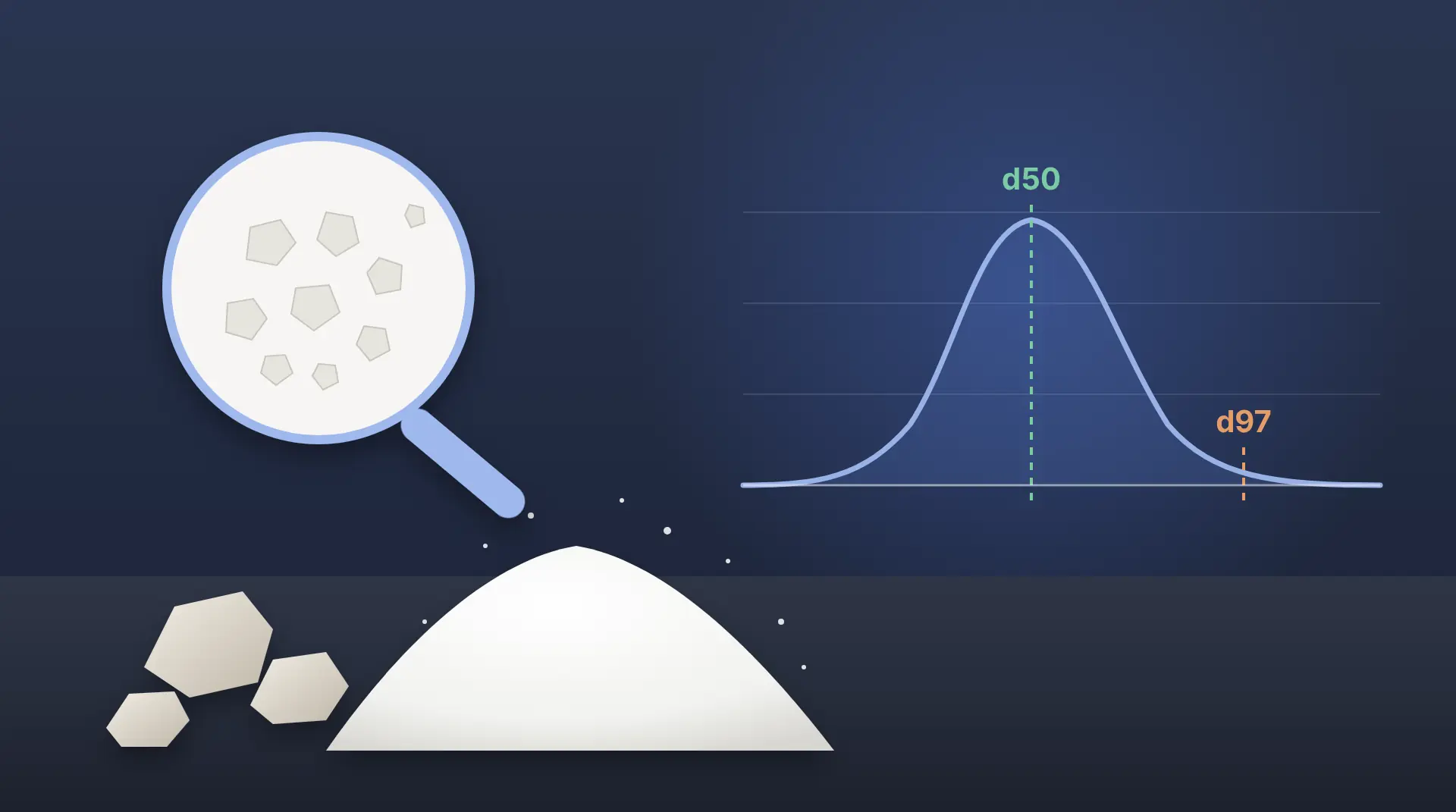 Micronized Calcium Carbonate: How d50, d97 and Whiteness Guide Grade Selection